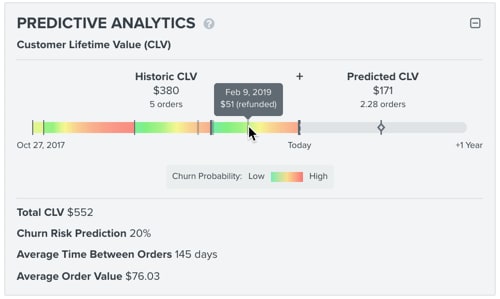 Klaviyo Predictive Analysis